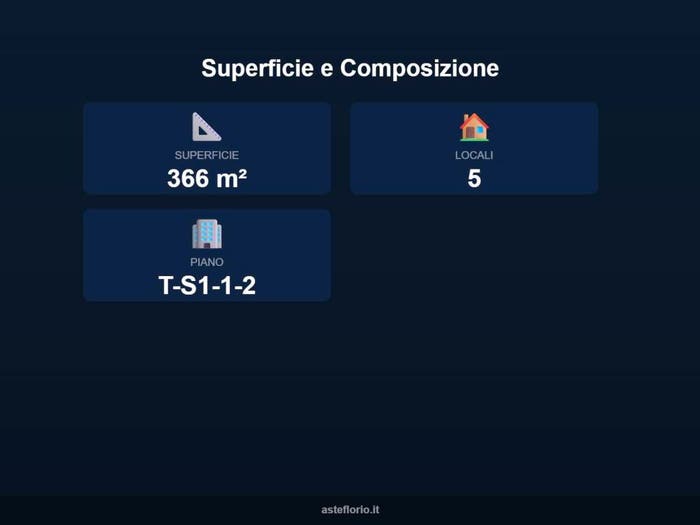 Case in Vendita e in Affitto - 2