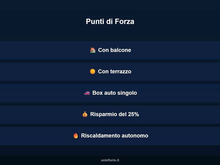 Case in Vendita e in Affitto - 3