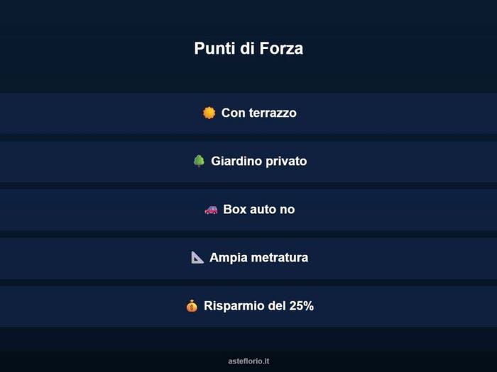 Case in Vendita e in Affitto - 3