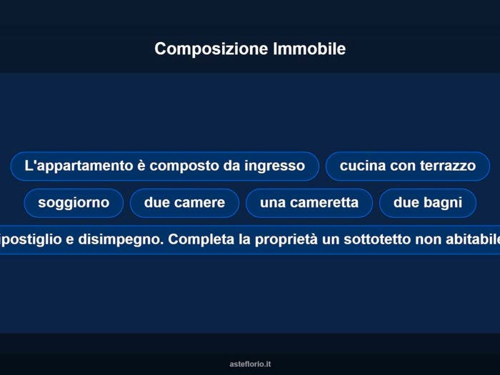 Case in Vendita e in Affitto - 2