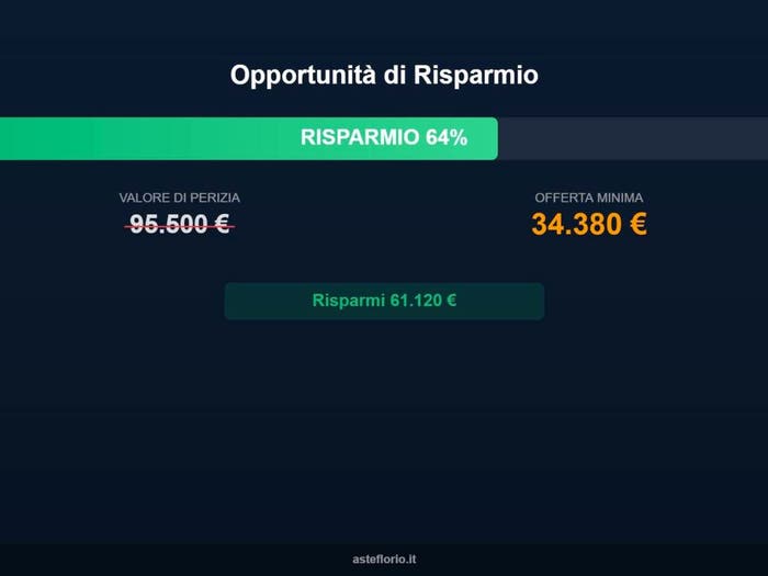 Case in Vendita e in Affitto - 3