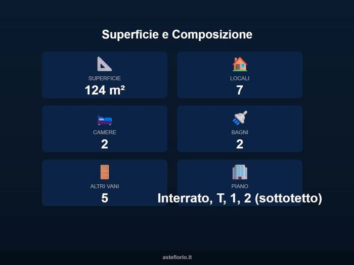 Case in Vendita e in Affitto - 2