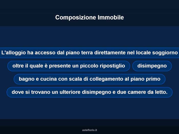 Case in Vendita e in Affitto - 3