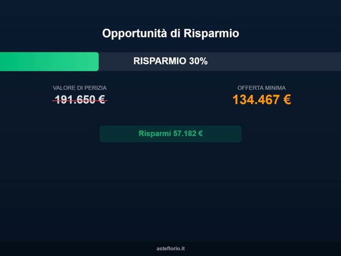 Case in Vendita e in Affitto - 3