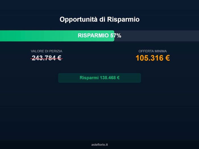 Case in Vendita e in Affitto - 3