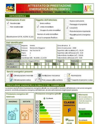 Case in Vendita e in Affitto - 2