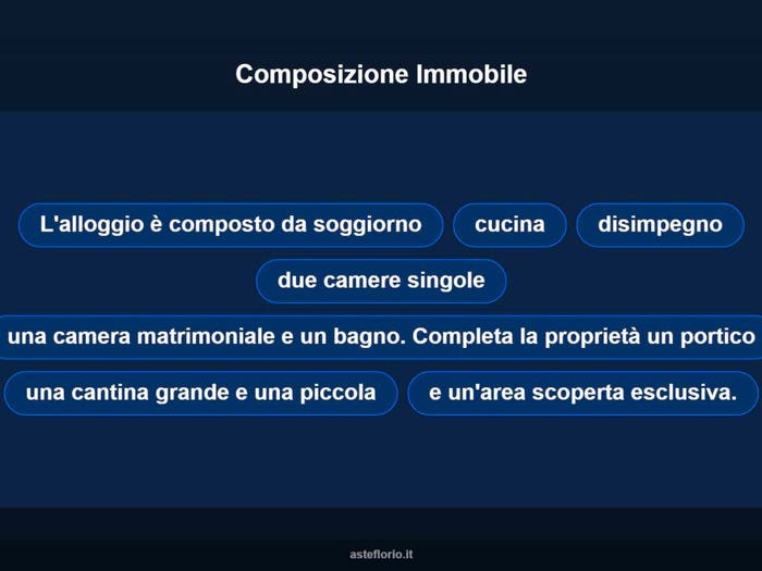 Case in Vendita e in Affitto - 2