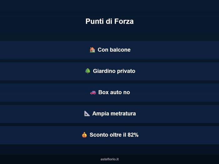 Case in Vendita e in Affitto - 3