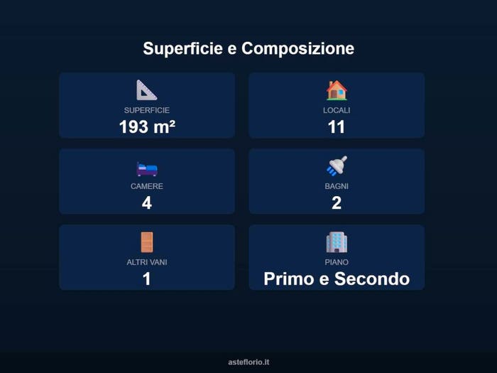Case in Vendita e in Affitto - 2