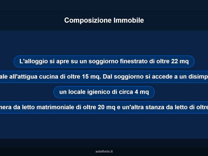 Case in Vendita e in Affitto - 2