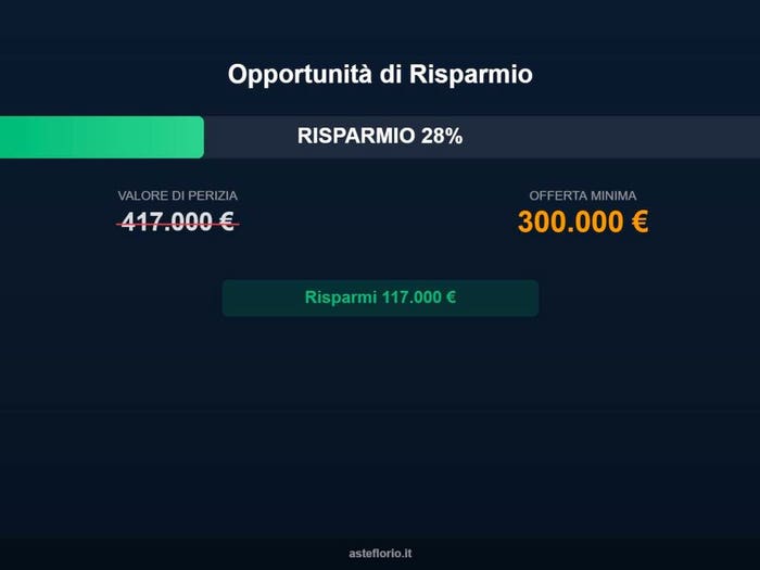 Case in Vendita e in Affitto - 2