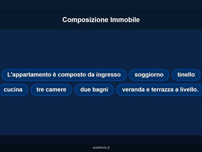 Case in Vendita e in Affitto - 3
