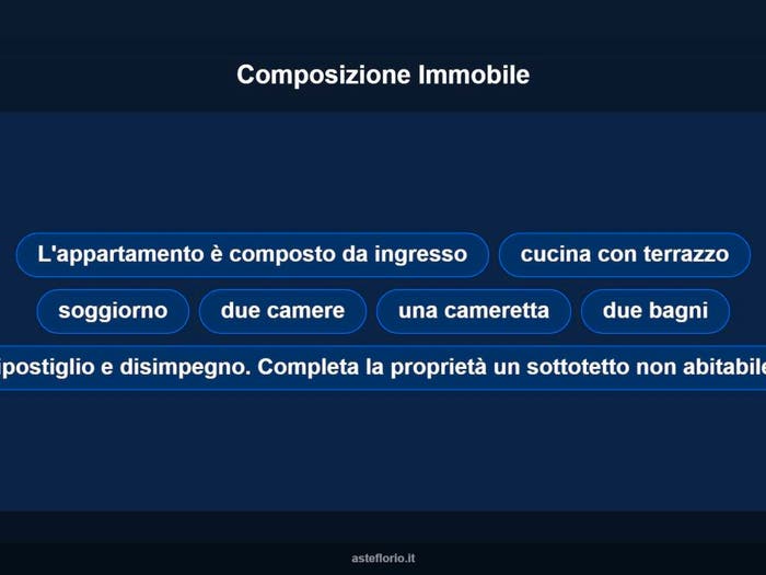 Case in Vendita e in Affitto - 3