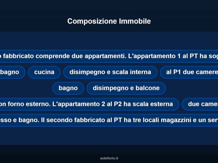 Case in Vendita e in Affitto - 2