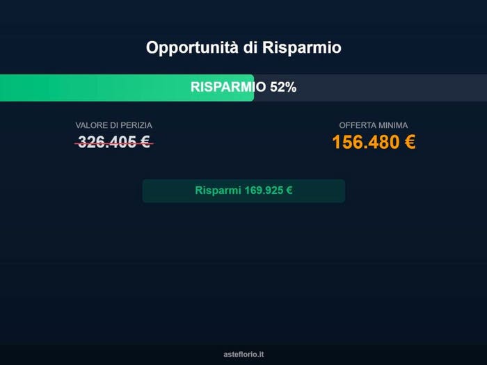 Case in Vendita e in Affitto - 2