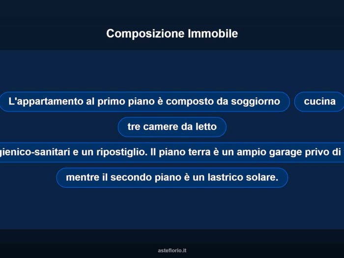 Case in Vendita e in Affitto - 2