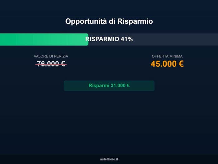 Case in Vendita e in Affitto - 2