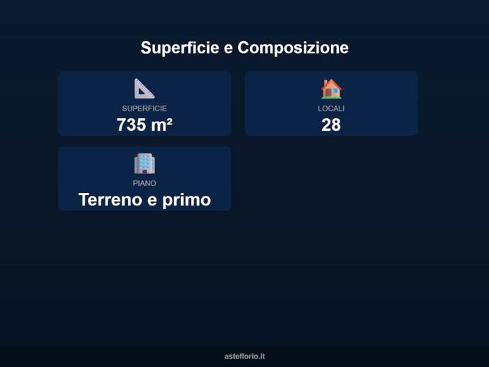 Case in Vendita e in Affitto - 3