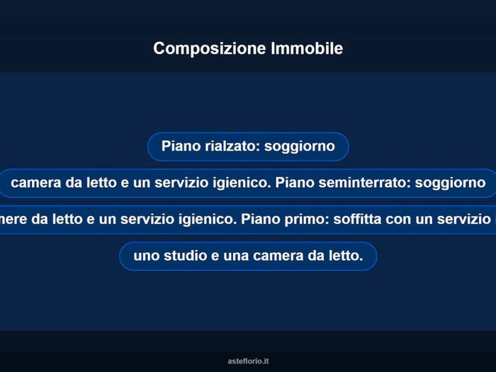 Case in Vendita e in Affitto - 3