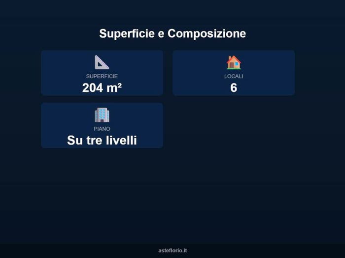 Case in Vendita e in Affitto - 2