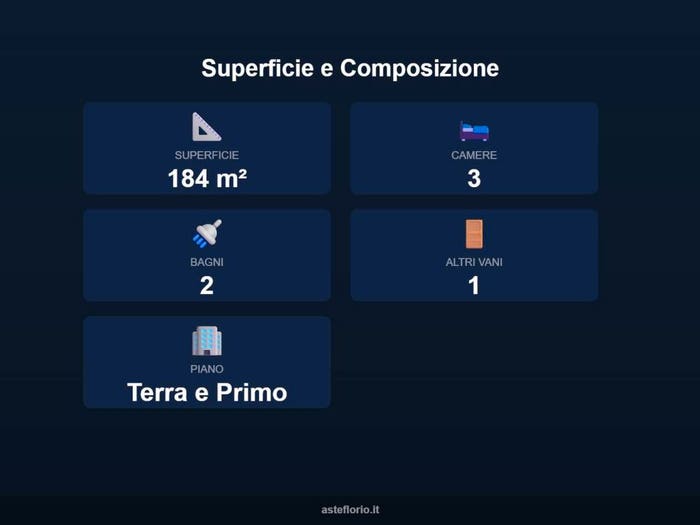 Case in Vendita e in Affitto - 2