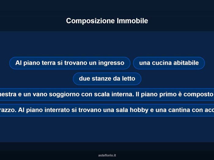 Case in Vendita e in Affitto - 2