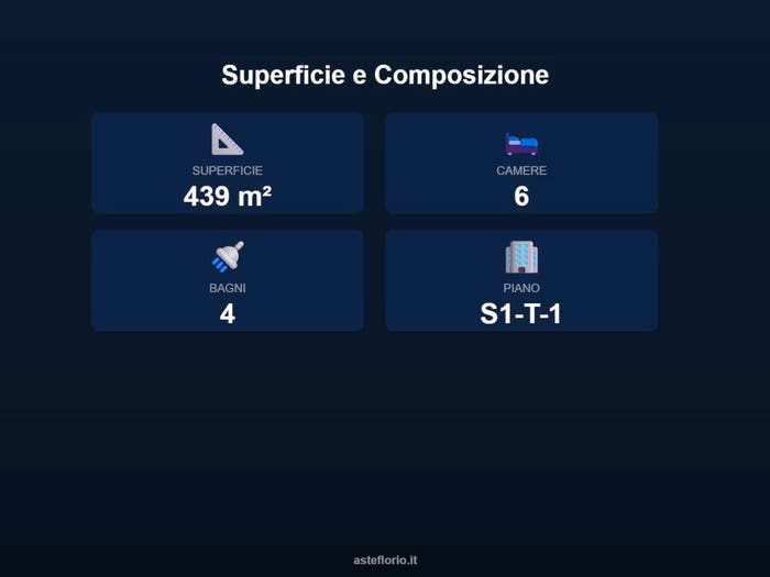 Case in Vendita e in Affitto - 3
