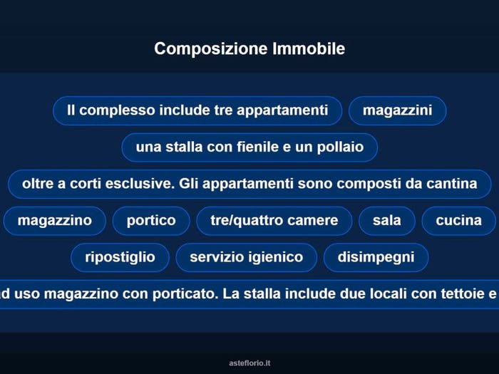 Case in Vendita e in Affitto - 2