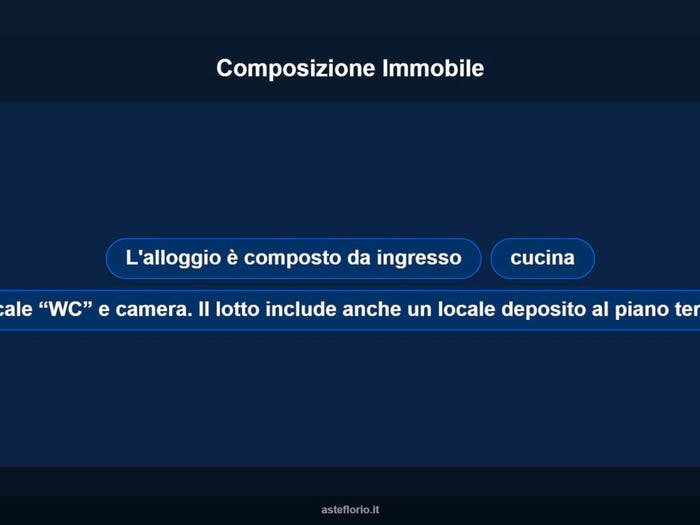 Case in Vendita e in Affitto - 3