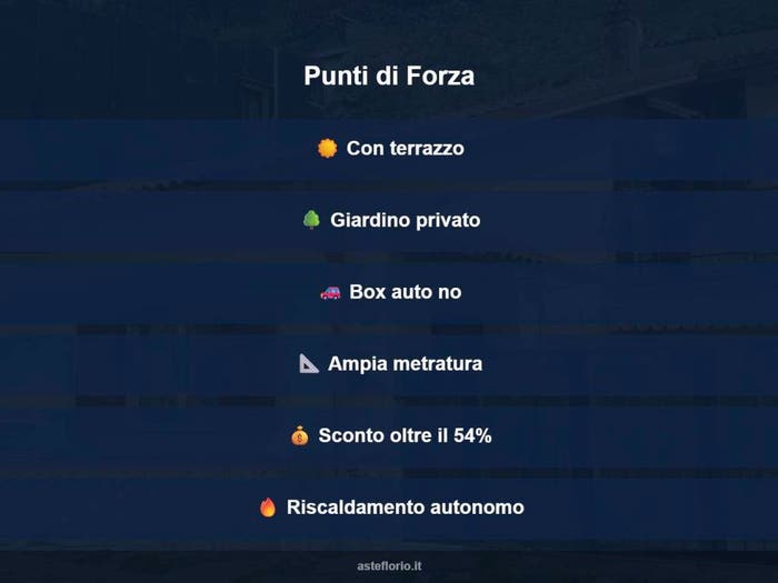Case in Vendita e in Affitto - 3