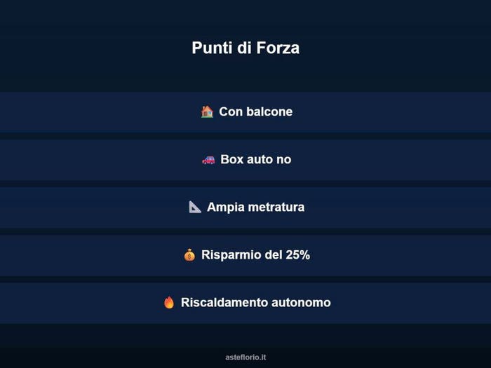 Case in Vendita e in Affitto - 3
