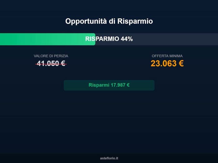 Case in Vendita e in Affitto - 3