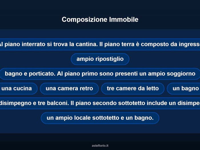 Case in Vendita e in Affitto - 3