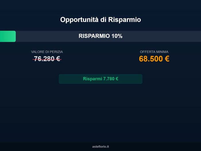 Case in Vendita e in Affitto - 2