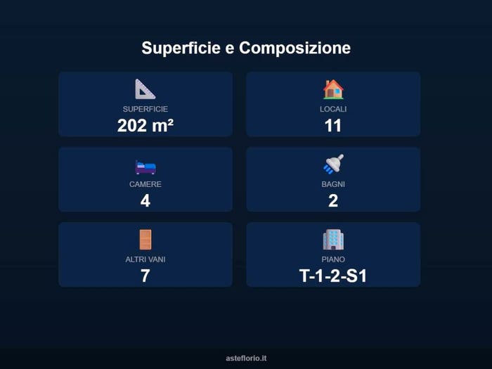 Case in Vendita e in Affitto - 3