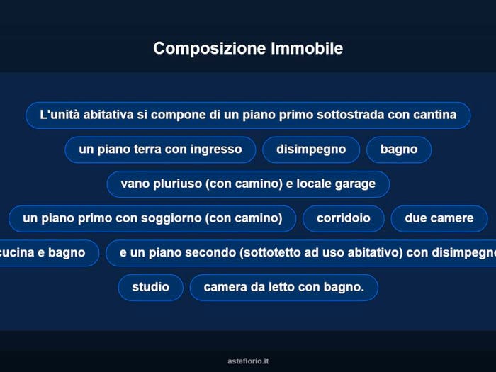 Case in Vendita e in Affitto - 2