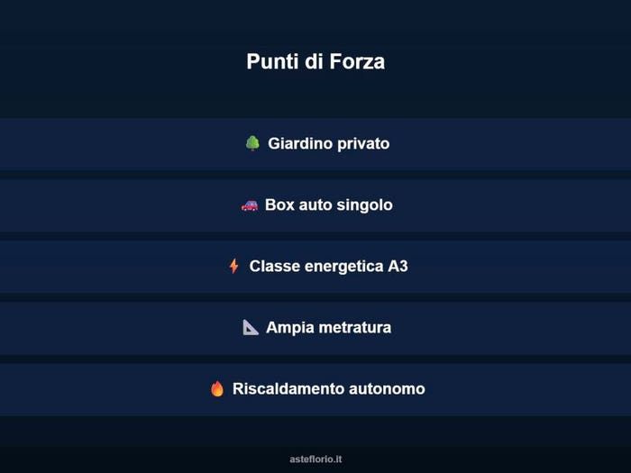 Case in Vendita e in Affitto - 3