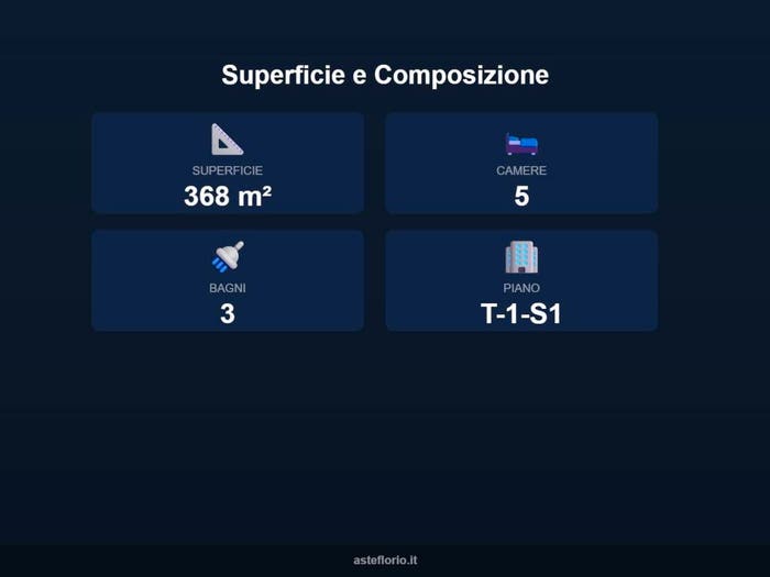 Case in Vendita e in Affitto - 3