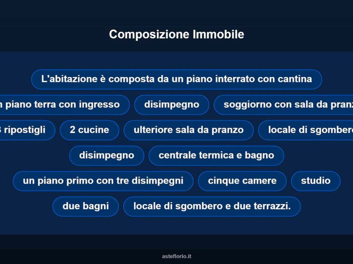 Case in Vendita e in Affitto - 2