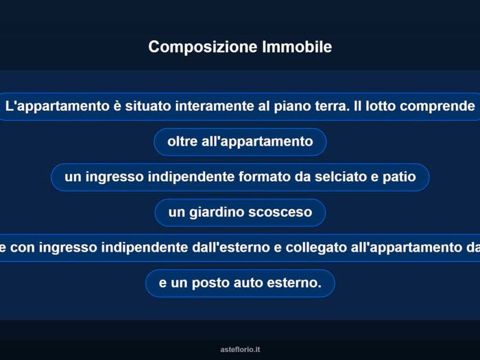 Case in Vendita e in Affitto - 2