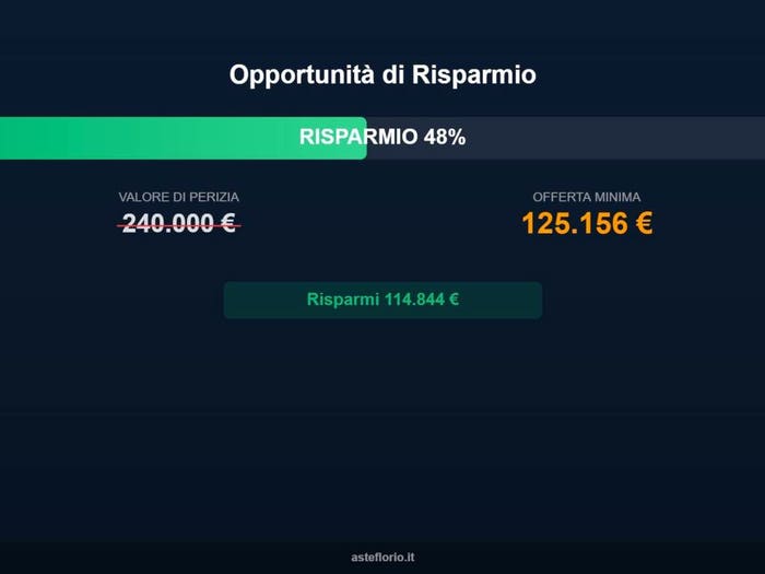 Case in Vendita e in Affitto - 3