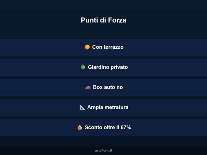 Case in Vendita e in Affitto - 3