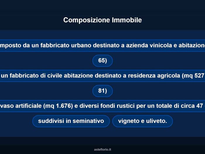 Case in Vendita e in Affitto - 2
