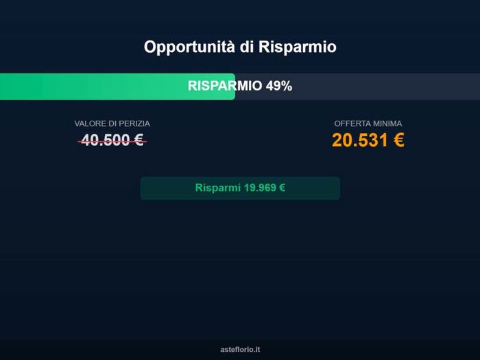 Case in Vendita e in Affitto - 2