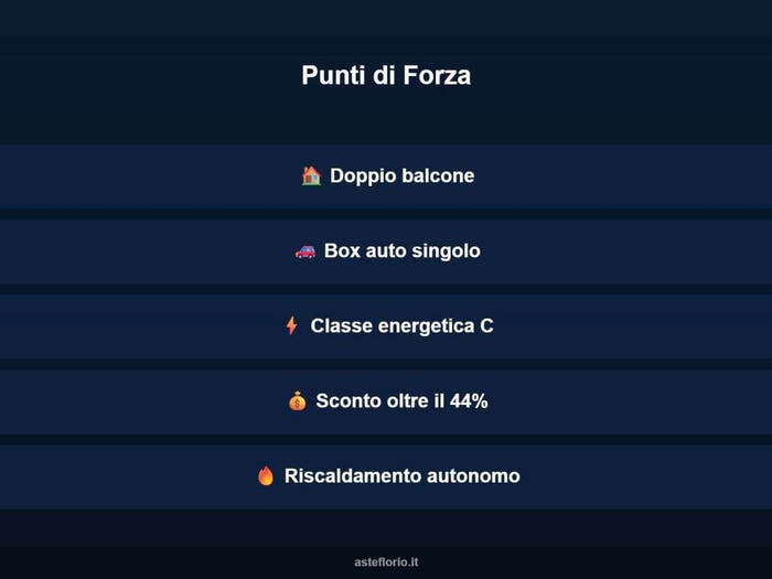 Case in Vendita e in Affitto - 3