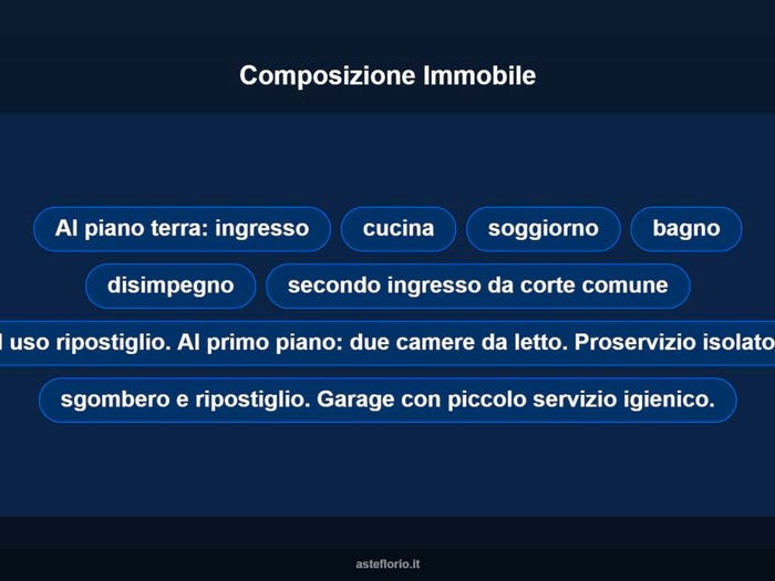 Case in Vendita e in Affitto - 2