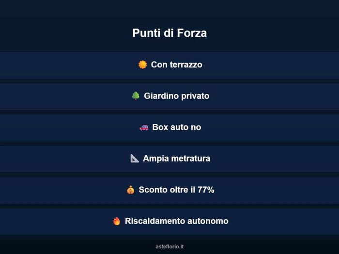 Case in Vendita e in Affitto - 2