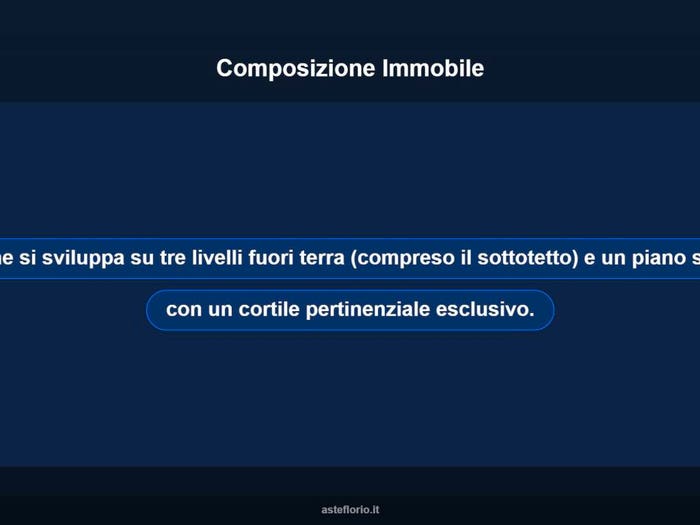 Case in Vendita e in Affitto - 3