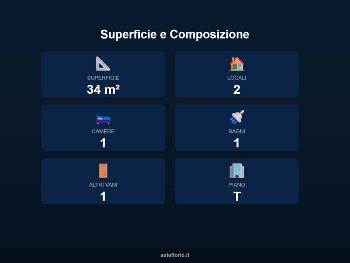 Case in Vendita e in Affitto - 3