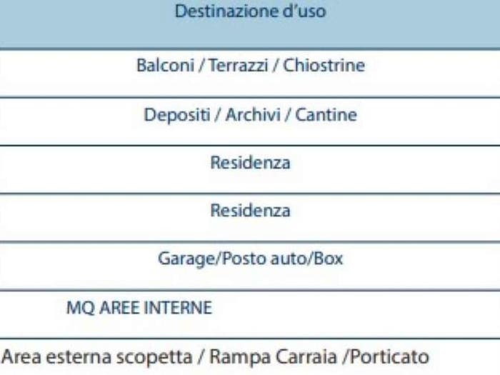 Case in Vendita e in Affitto - 3